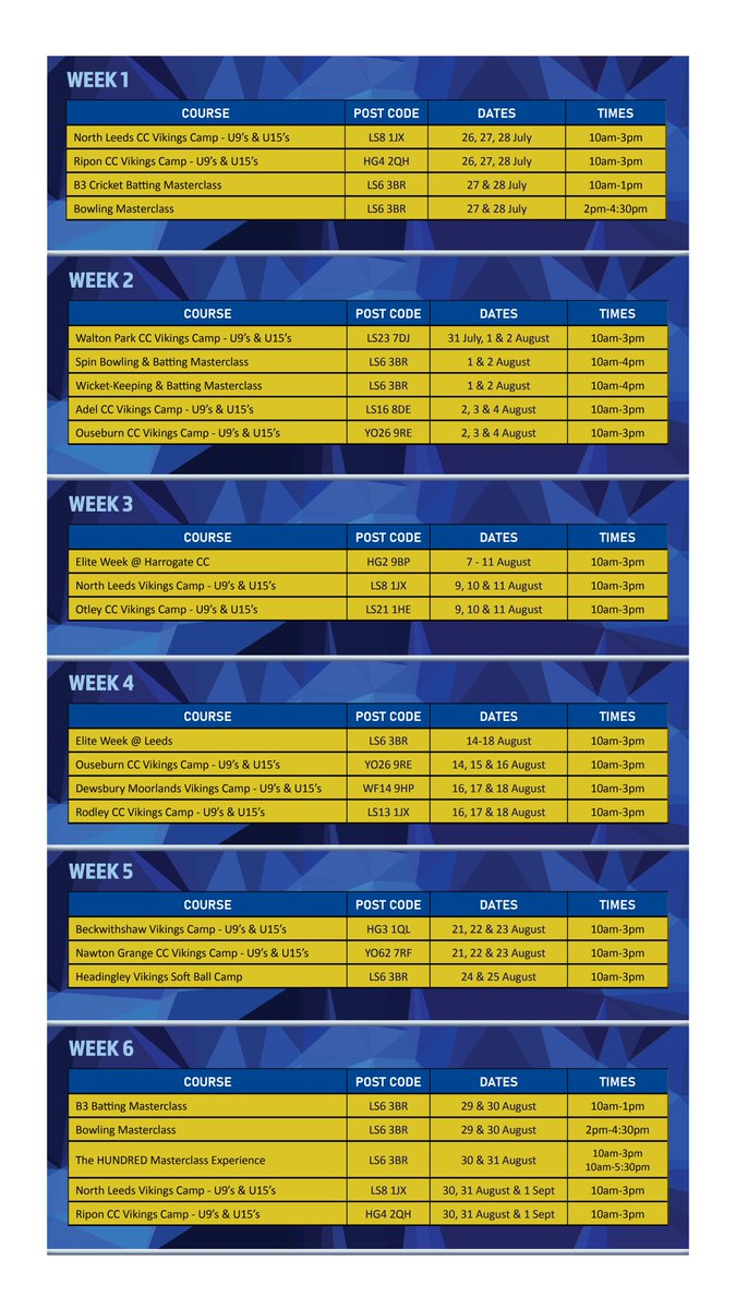 Yorkshire Cricket Coaching 🏏 tweet media