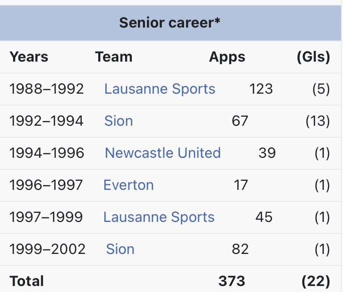 Football Remind ⚽️ tweet media