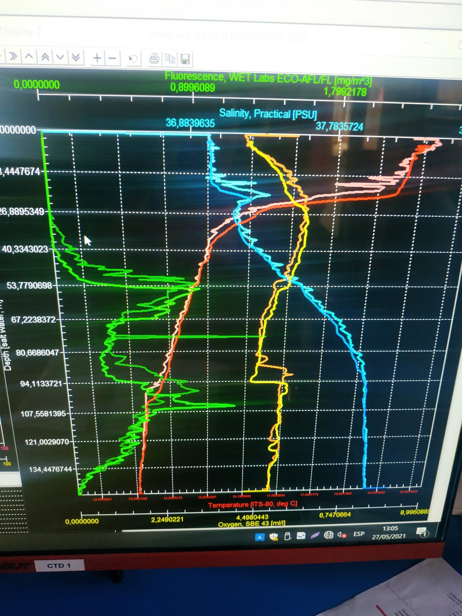 🗞️ #IEO_Baleares_Publication et al ➡️ 'Observations in the Spanish Mediterranean Waters: A Review and Update of Results of 30-Year Monitoring' ba.ieo.es/es/ultimas-pub… in <a href="/MDPIOpenAccess/">MDPI</a>

#RADMEDProgram 🌊🧑🏽‍🔬🛳️🌡️📈