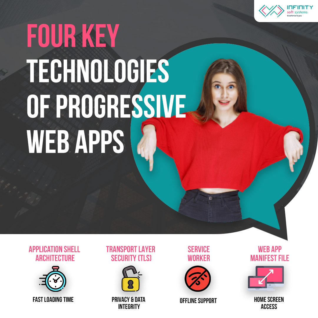 InfinitySoftSy1's tweet image. Unlock the power of Progressive Web Apps with these four key technologies! 🌐💪 

Embrace the future of web development and deliver seamless user experiences across all devices. 📱💻

#Infinitysoftsystems #ProgressiveWebApps #WebDevelopment #UserExperience #SeamlessExperience