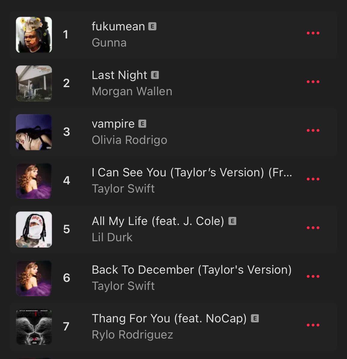 “vampire” is now once again the biggest female song on US Apple Music currently, surpassing “I Can See You”.