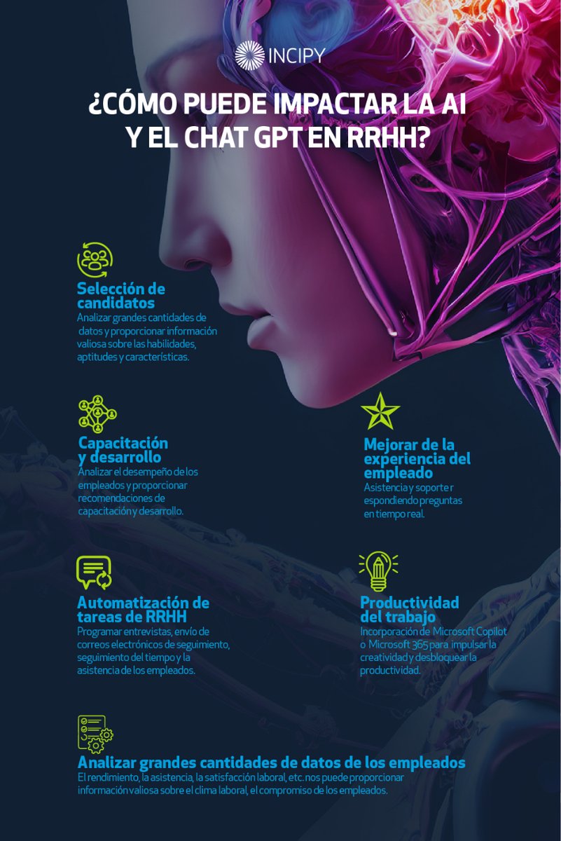 La #InteligenciaArtificial y especialmente la #AIGenerativa como los #Chatbots, está teniendo muchas aplicaciones beneficiosas en múltiples áreas empresariales. 👾👥
Hoy os queremos contar las ventajas que puede ofrecer la IA en el área de #rrhh:
incipy.com/blog/como-pued…