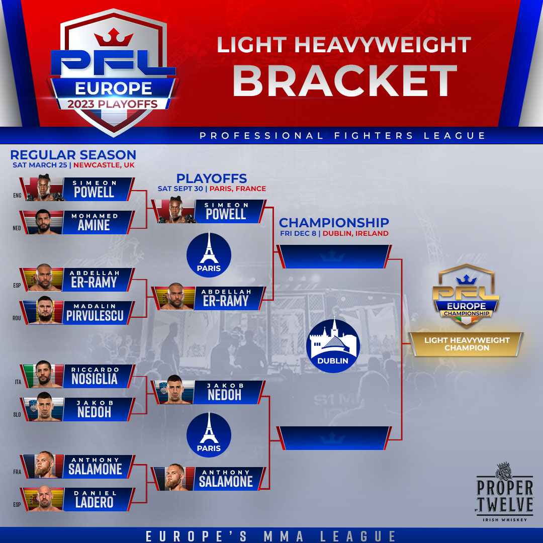 PFL Europe on Twitter: "4️⃣ Light Heavyweights will 𝑩𝑨𝑻𝑻𝑳𝑬 in #PFLParis ...