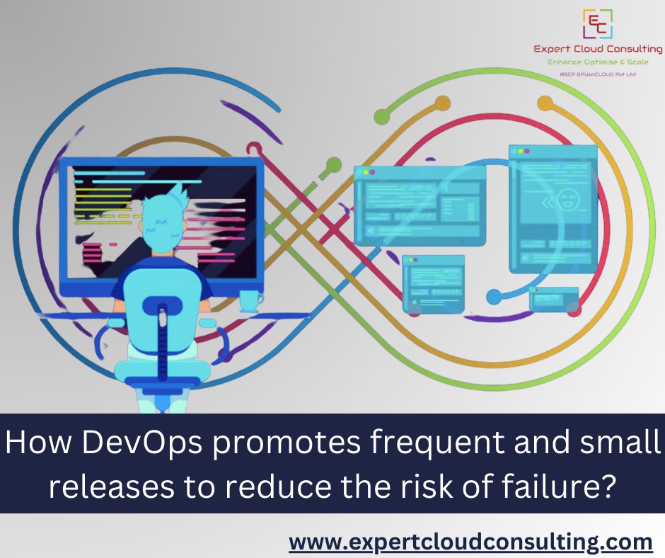 ExpertCloud_Con's tweet photo. ๐ฏ With frequent and small releases #devops reduces the risk of failure. ๐ก Smaller changes mean faster bug detection, easier resolution, and improved software quality. โ๏ธ๐งช
#trending #expertcloudconsulting #ecc #cloudsupport #itservices #cloudservicesprovider
#innovation #tech https://t.co/nR5uYdy1tJ