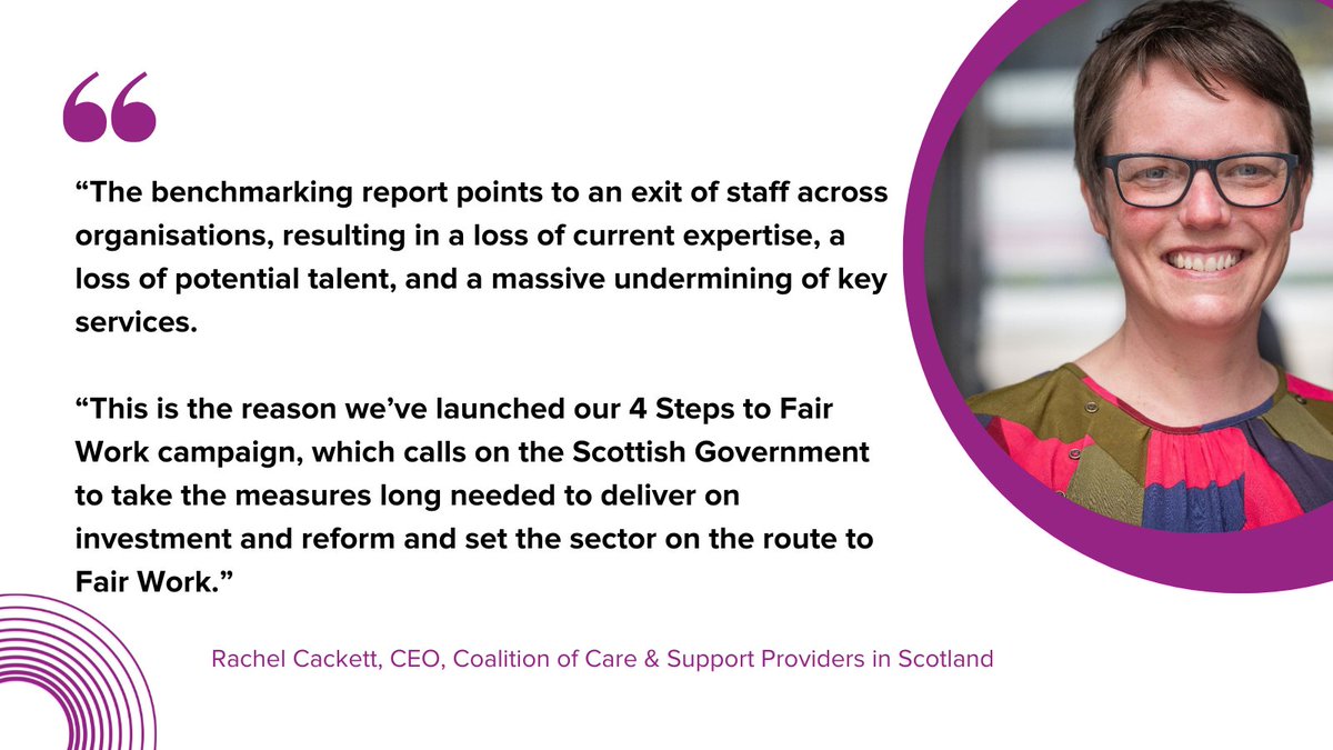 ccpscotland's tweet image. 📢 Media release: Report reveals reality of staffing crisis in social care, with more than half of those moving jobs last year leaving the sector 
Read it here: tinyurl.com/2s3z74cb
What steps could be taken to help address the problems providers face? 👇
#4StepsToFairWork