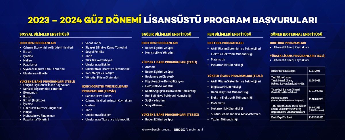 2023-2024 eğitim-öğretim yılı güz dönemi lisansüstü programlarına başvurular başlıyor.

bandirma.edu.tr/tr/www/Duyuru/…