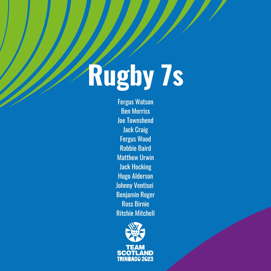 Scottish Rugby (@scotlandteam) on Twitter photo The Rugby 7s squad representing <a href="/Team_Scotland/">Team Scotland</a> at the Commonwealth Youth Games has been confirmed. The squad will be led by head coach Craig Dods.
Congratulations to everyone involved.
Read more ➡️ bit.ly/3D9dxhW The Rugby 7s squad representing <a href="/Team_Scotland/">Team Scotland</a> at the Commonwealth Youth Games has been confirmed. The squad will be led by head coach Craig Dods.
Congratulations to everyone involved.
Read more ➡️ bit.ly/3D9dxhW