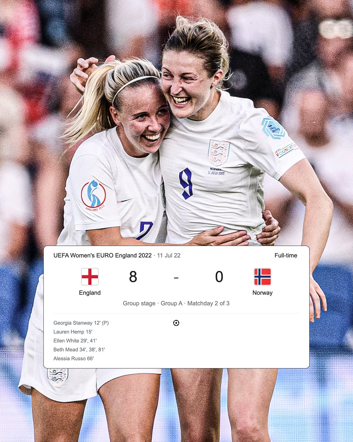 Espn uk on twitter a year ago today the lionesses became the first