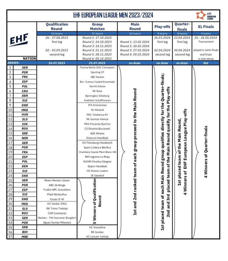 ¡Buenas noticias!
🫶🏼Estamos dentro de la EHF EUROPEAN LEAGUE😇