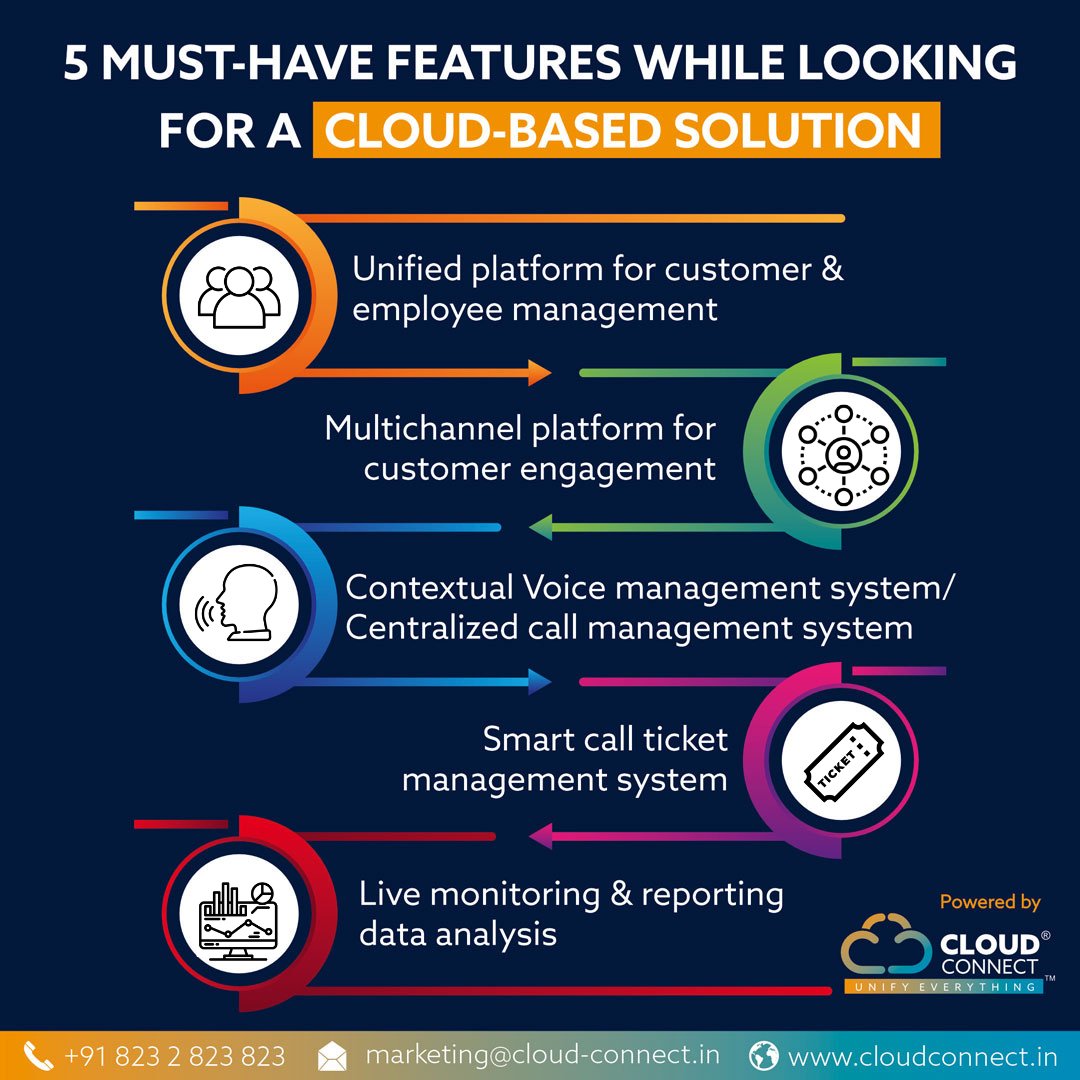 Delivering the best quality services is what we are known for. The experts at CloudConnect have listed a few features that you can consider while choosing a cloud-based solution for your business.

#omnichannel #cloudcontactcenter #ccpl #staycloudconnected #cloudtelephony