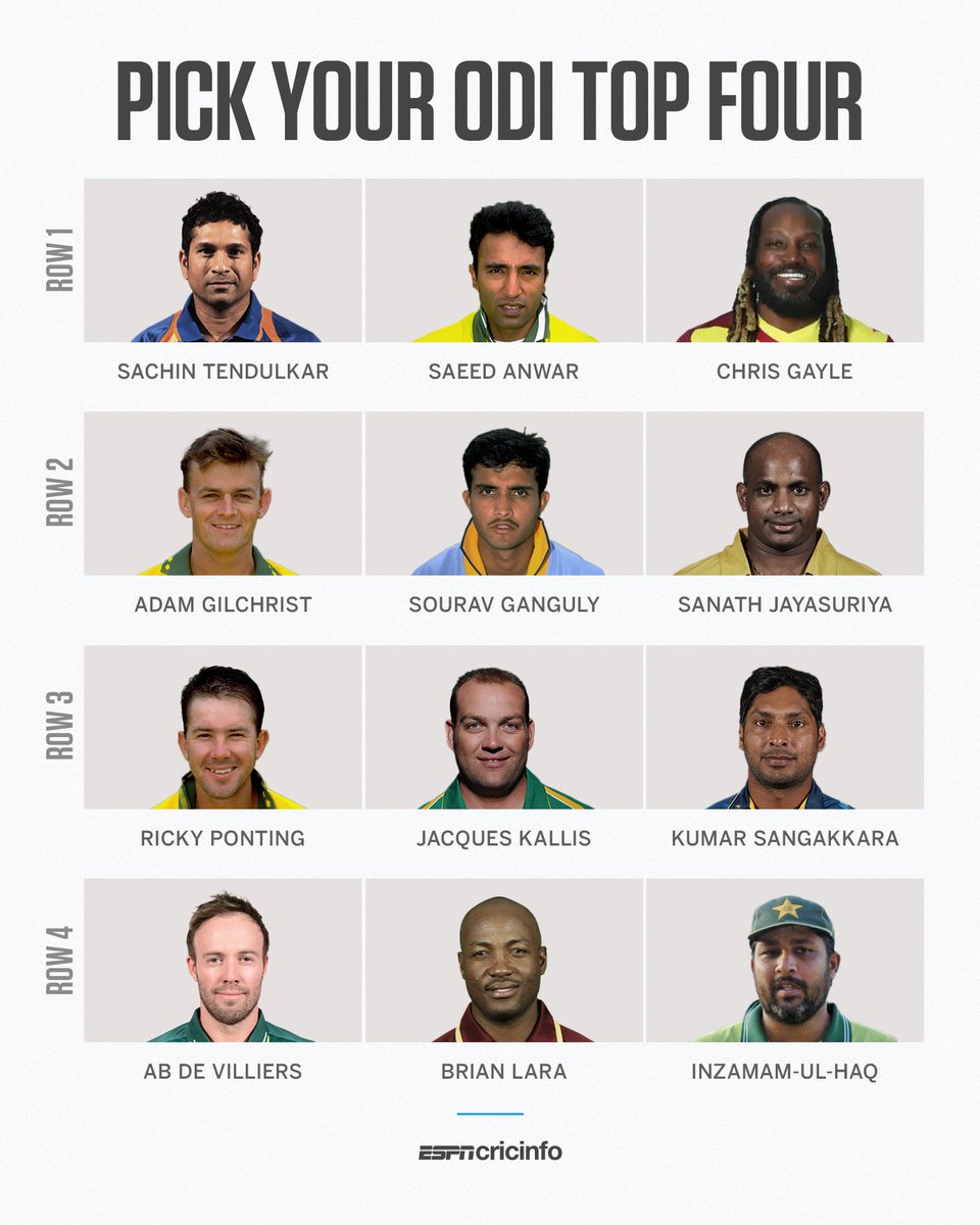 ESPNcricinfo's tweet photo. Take one player from each row and pick your ODI top four 🤌 https://t.co/exlncMLyrN