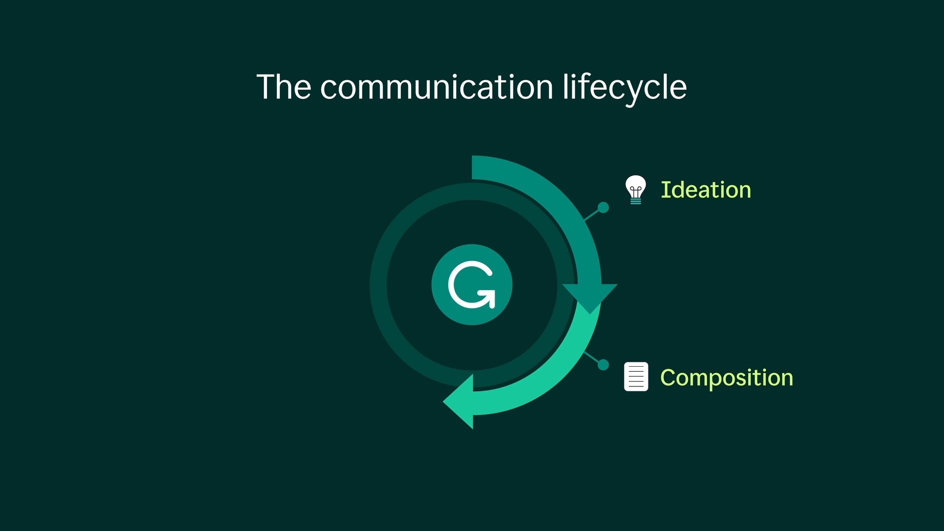 Grammarly on X: "With GrammarlyGO, we can now help you across ...