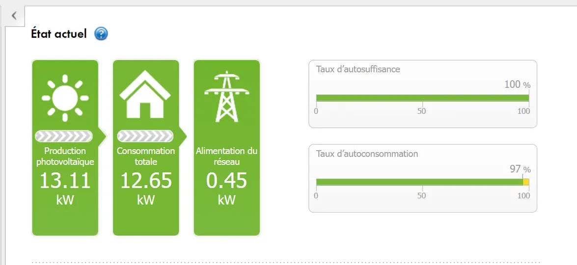 Florent Chardonnal (@florentchardo) on Twitter photo Le <a href="/WWFFrance/">WWF France 🐼</a> devient excédentaire en production d'électricité depuis que sa nouvelle installation solaire en toiture est raccordée Le <a href="/WWFFrance/">WWF France 🐼</a> devient excédentaire en production d'électricité depuis que sa nouvelle installation solaire en toiture est raccordée
