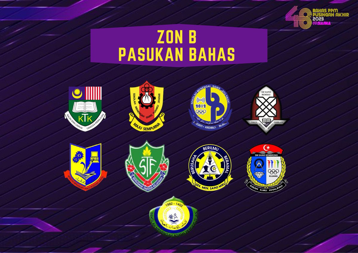 PPM48_saina's tweet photo. Berikut adalah sekolah-sekolah yang akan terlibat dalam Pusingan Akhir BAHAS PPM48 SAINA yang bakal berlangsung pada 14 hingga 17 Julai 2023

#PPM48SAINA https://t.co/m411DZGrja