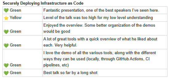 Chris_L_Ayers's tweet image. Super happy with the feedback I got from #KCDC2023.  Had a great time. I&apos;m taking this feedback and thinking of ways to improve my session and build it into a bigger series and workshop.
#speakerlife #speaker