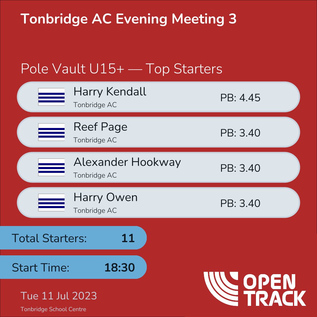 OpenTrack tweet media