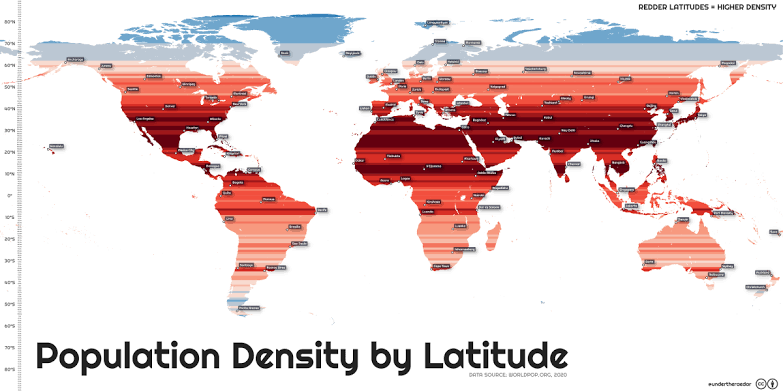 See...it's not all our fault in population...it's equator which causes population problem
#WorldPopulationDay #11JULY