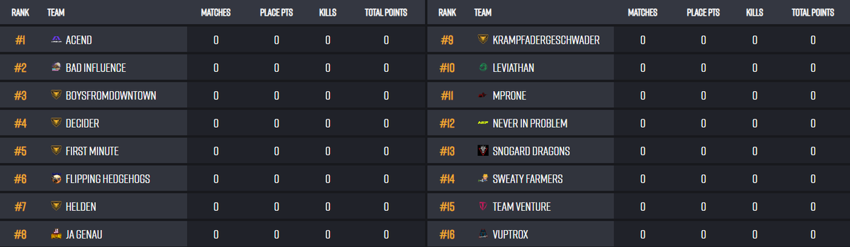 SNOGARD_Dragons's tweet image. 🐲🔥#PUBG 🔥🐲 

Alles auf Null !!!!
Heute Abend - 19:00h

 #BEINGSEASON4 Premier Chance

@Dimmea7 
@PRTY94
@_Sm4llT4lk
@XerathPUBG

@Chaskane88 (c)

Sponsoren: @SamsungDE @NZXT_de @bequietofficial @CoolerMasterGER @Seasonic @IcebergThermal @AerocoolGlobal