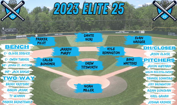 ⚾ 𝟚𝟘𝟚𝟛 𝔸𝕝𝕝-𝕊𝕥𝕒𝕥𝕖 𝕋𝕖𝕒𝕞𝕤
👀 𝔼𝕝𝕚𝕥𝕖 𝟚𝟝

🔗👉 loom.ly/hFIX6ag

@PrepBaseball <a href="/MHSAA/">MHSAA</a> <a href="/MHSBCA1/">MHSBCA</a>