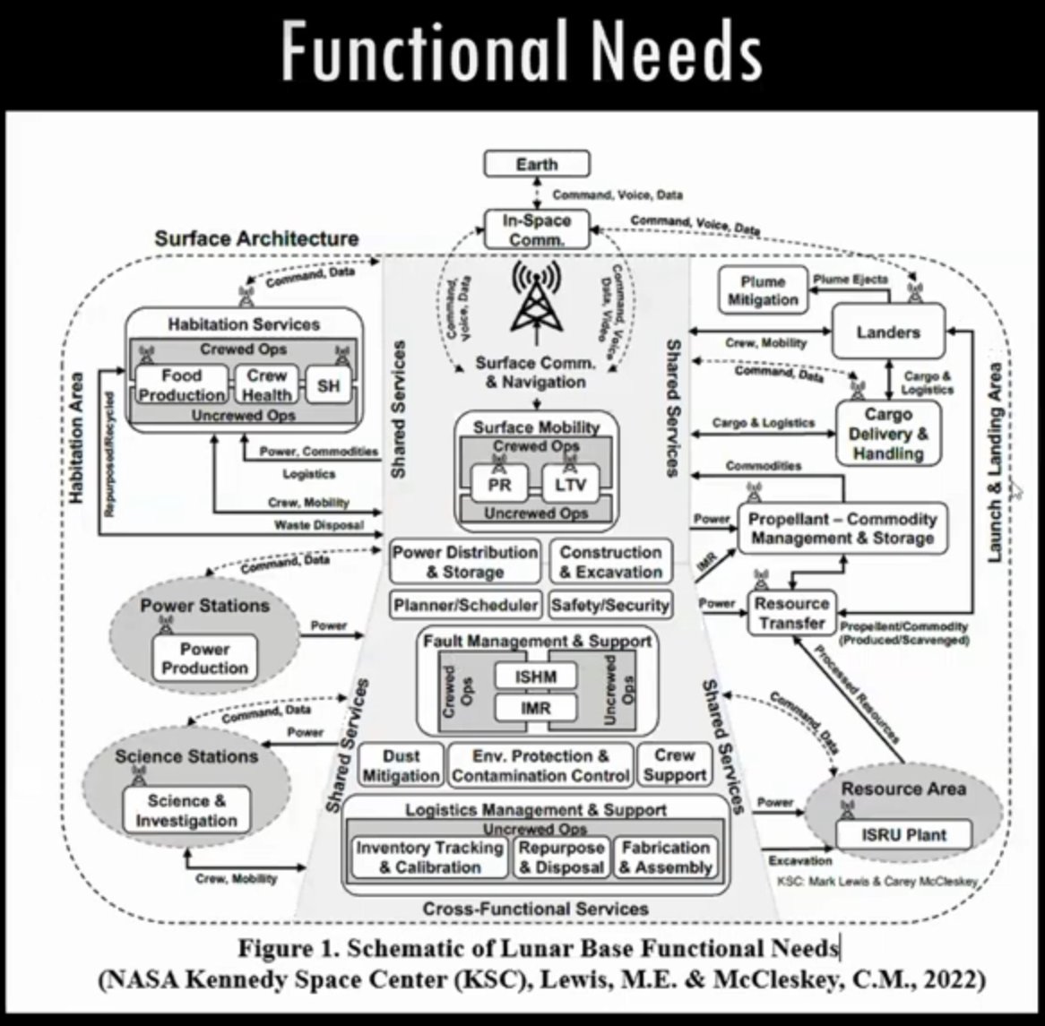 Nasa Functional Breakdowns Raunak S on Twitter: