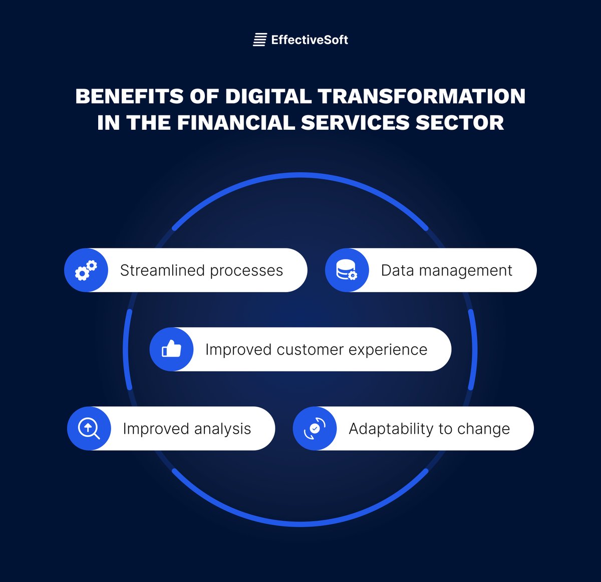 EffectiveSoft's tweet photo. In the infographics below, find top 5 benefits that digital transformation offers to #financialcompanies. Read more about #digitaltransformation in #finance our article https://t.co/g0bXEf8VOJ
#FSI #financialservices #benefitsofdigitaltransformation #financialsoftware https://t.co/wHILqNlyhs