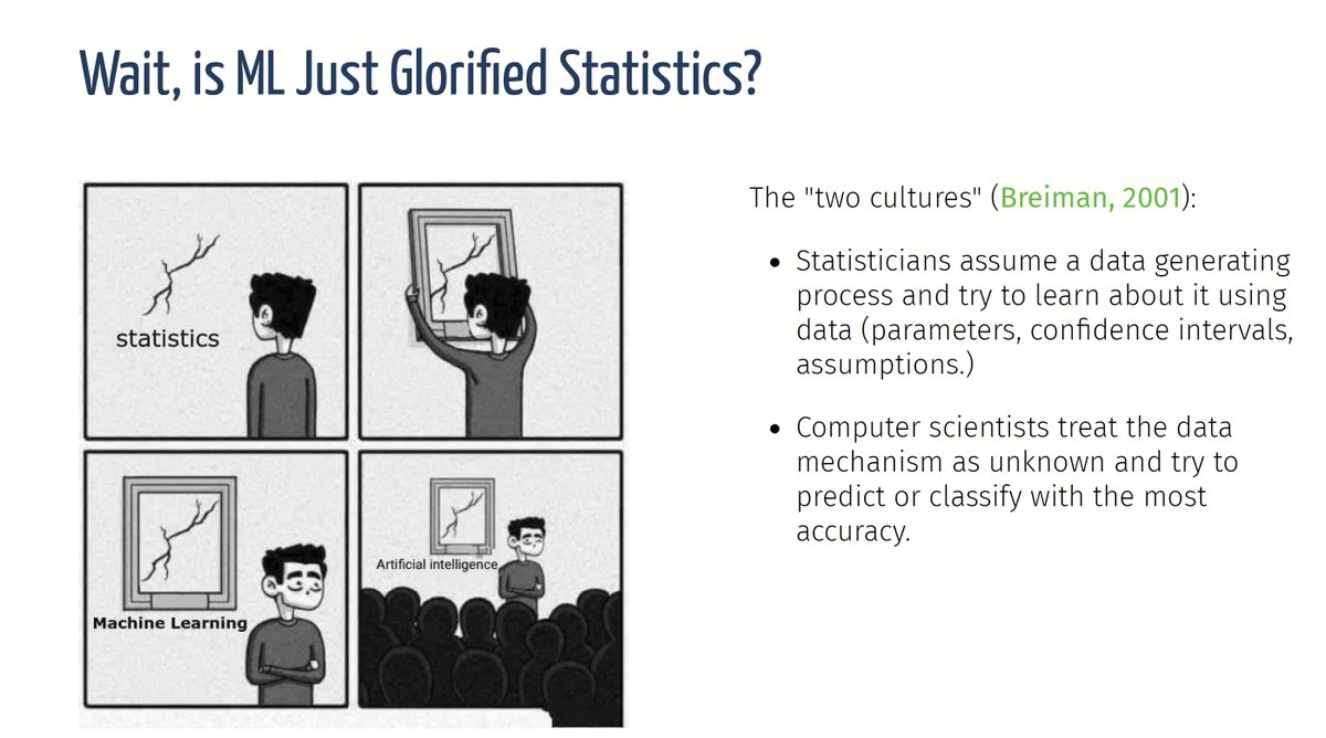 CavaliereGiu's tweet photo. Hi #EconTwitter!

Wanna get started with the foundations of  #MachineLearning for #economics?

Check out the course "𝐌𝐚𝐜𝐡𝐢𝐧𝐞 𝐋𝐞𝐚𝐫𝐧𝐢𝐧𝐠 for 𝐄𝐜𝐨𝐧𝐨𝐦𝐢𝐬𝐭𝐬" by @itamarcaspi &amp; @ArielKarlinsky on supervised ML, causal inference, language models.

Cool - Have a go! https://t.co/NswMaDXgc6