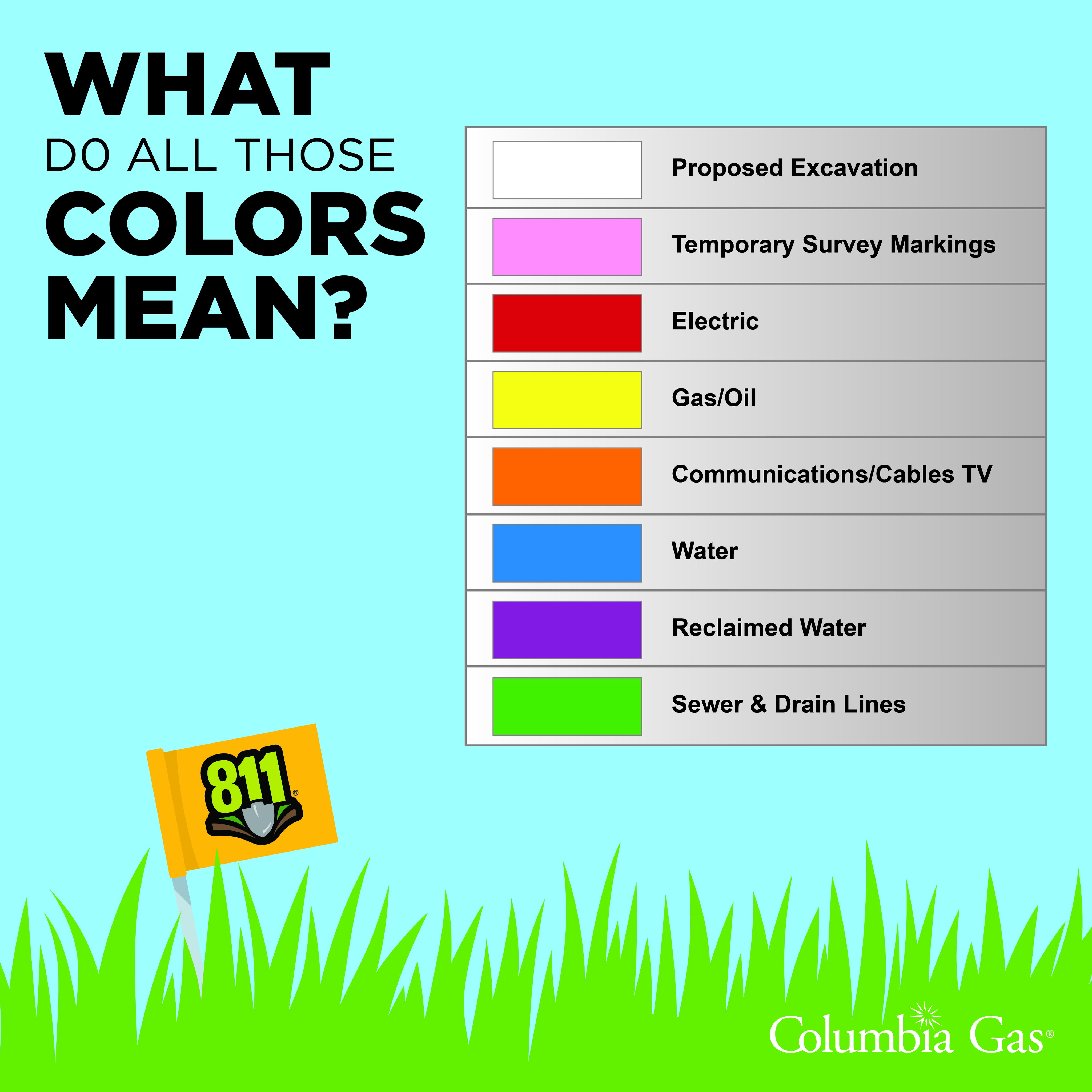 Columbia Gas of Kentucky on Twitter "What do the flags or marks mean