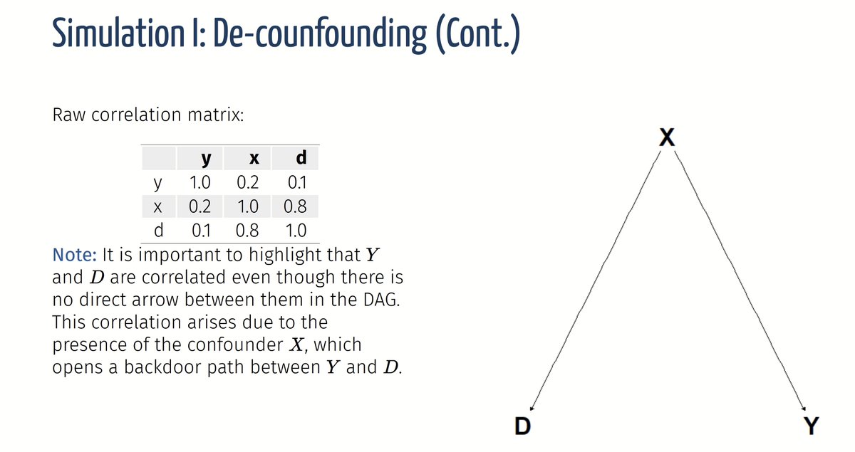 CavaliereGiu's tweet photo. Hi #EconTwitter!

Wanna get started with the foundations of  #MachineLearning for #economics?

Check out the course "𝐌𝐚𝐜𝐡𝐢𝐧𝐞 𝐋𝐞𝐚𝐫𝐧𝐢𝐧𝐠 for 𝐄𝐜𝐨𝐧𝐨𝐦𝐢𝐬𝐭𝐬" by @itamarcaspi &amp; @ArielKarlinsky on supervised ML, causal inference, language models.

Cool - Have a go! https://t.co/NswMaDXgc6
