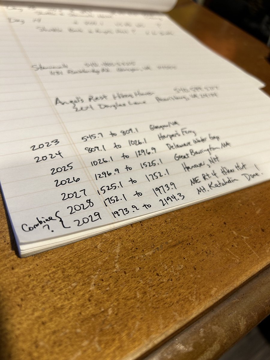 cbean71's tweet photo. Hoping to finish my section hike of the #AppalachianTrail by 2029 maybe 2028. Then I can start the #PacificCrestTrail and that should finish me off. Ha! #BackpackingGoals https://t.co/1RGaZgXlaQ