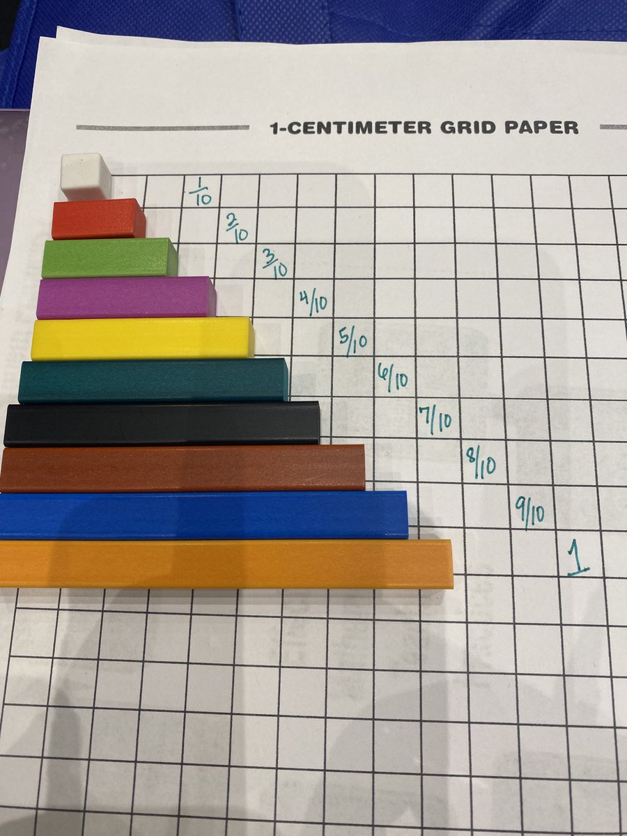 DTMathEducator's tweet photo. #MathCON23 I’ve learned something new. This manipulative has never been my favorite. https://t.co/0PZMUaOPeR