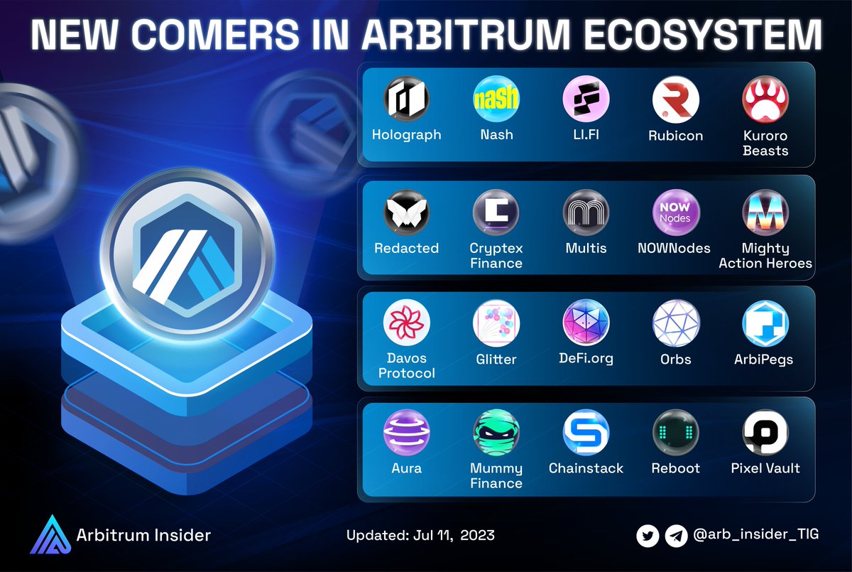 arb_insider_TIG's tweet photo. 🔥Welcome newcomers🔥

Exciting developments are happening in the Derivatives category within the @arbitrum ecosystem

Check it out now! 👇

📍Stay tuned with us for daily and weekly updates as we bring you the latest information

#Arbitrum $ARB https://t.co/nUlU2MnAEK