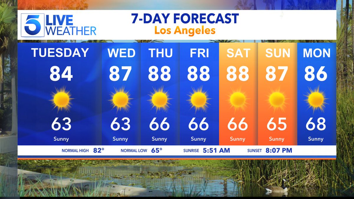 Today's 7 Day forecast for LA