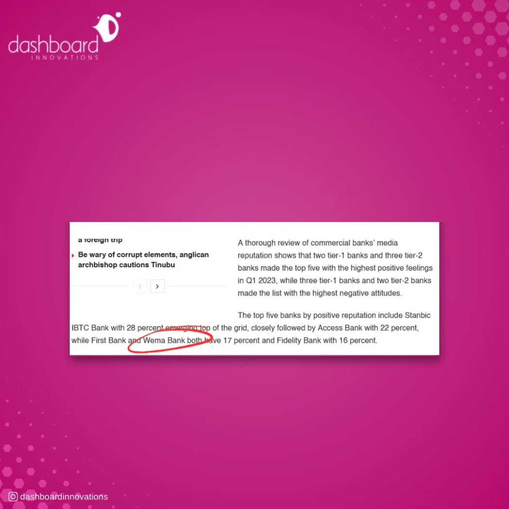 Dashboardng's tweet photo. One of our clients was recently enlisted among the few commercial banks  that earned positive sentiments in the first quarter of 2023 and we are very proud to share in their joy.

#DashboardInnovations #digitalstrategy https://t.co/kXpe8ovuYa