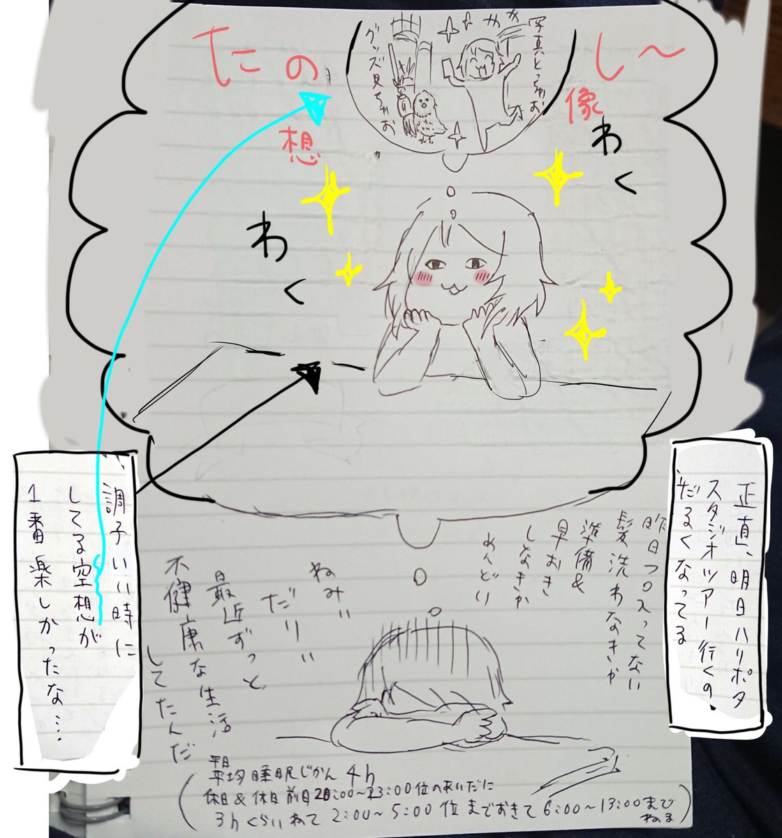 さらに厳密に描写するとこう 「あー行った時の1番楽しい想像して はしゃいでた時期もあったな」という https://t.co/LnWRXYiBxR