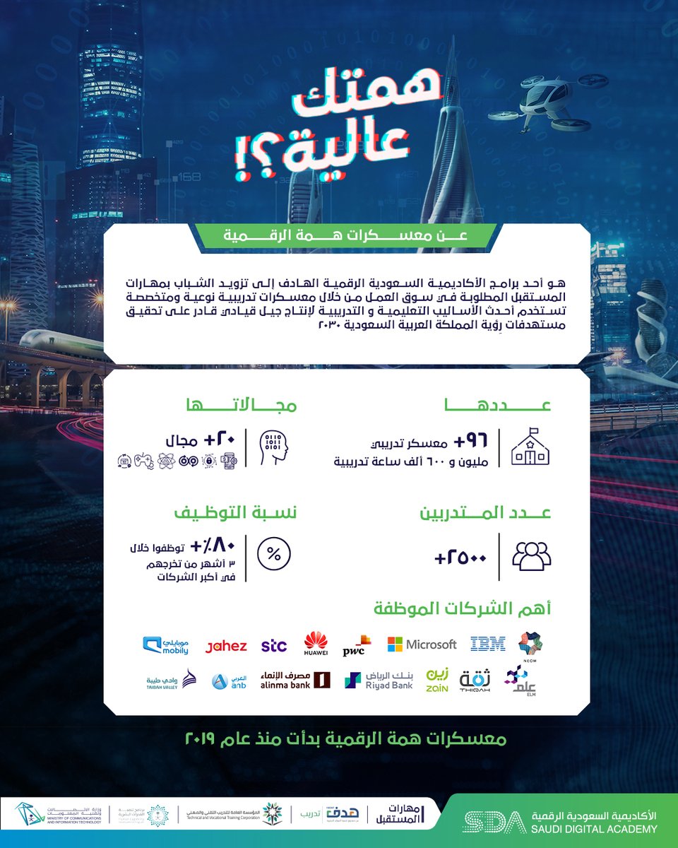 تعرّف أكثر على إنجازات معسكرات همة الرقمية .. وخذ قرارك الآن في الانضمام لنخبة المبدعين 

النخبة في انتظار انضمامك الآن من خلال sda.edu.sa/himahbootcamps

#مهارات_المستقبل #معسكرات_همة_الرقمية