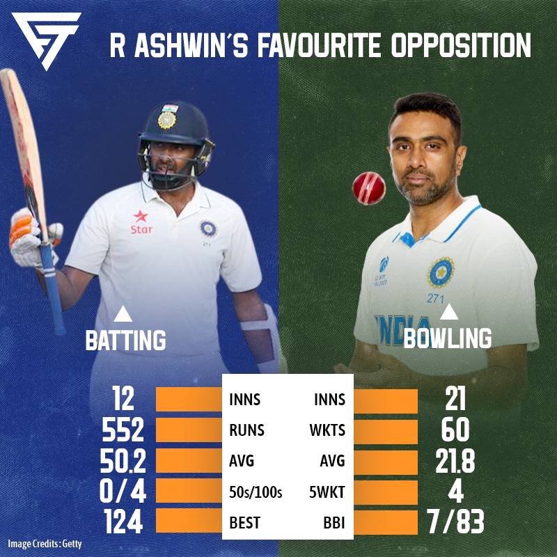 Keep an eye on our all-rounder 👀

#Fanatikk #Cricket #CricketFans #CricketLovers #ICC #CricketStats #CricketNews #CricketUpdates #indiavswestindies #rohitsharma #viratkohli #shubhmangill #cheteshwarpujara #ajinkyarahane #raviashwin #shaihope #braithwaite #testcricket #indvswi