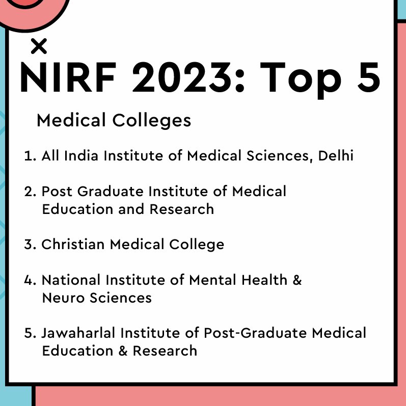 ie_education's tweet photo. Discover the best of the best in Medical, Engineering, Law, and Management institutes according to NIRF 2023 Rankings!
Visit the link in our bio to know how to crack the exams needed to get into these institutes. https://t.co/crvjXdZkm8