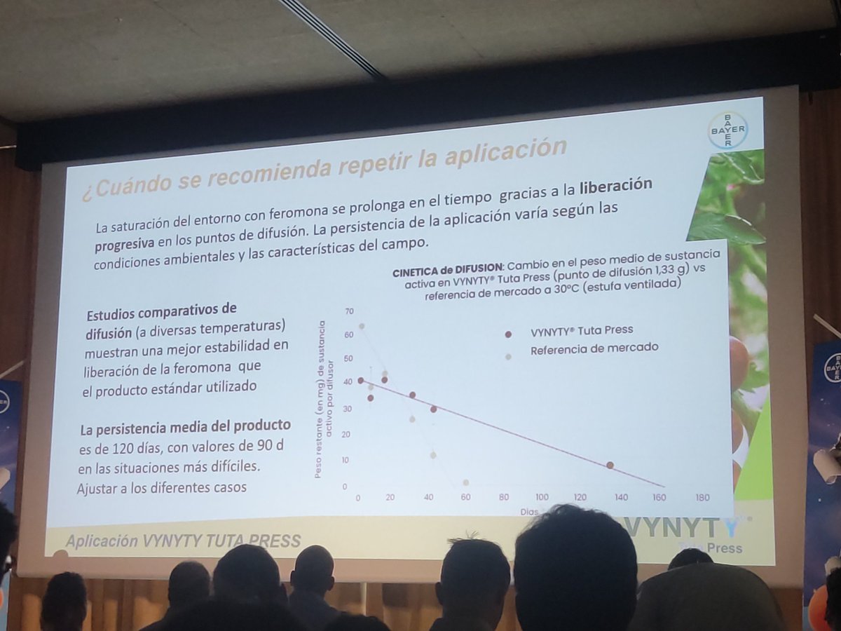 eComercioAgr's tweet photo. @Bayer4CropsES @BayerEspana @Bayer4Crops @FalconGissele @Margalopez77 @BarbaraAguayoM3 @mperezmen @RuizJoseEsteban @SieteAgromarket @HortiData @imida_murcia @javipd82 Turno ahora para Josep Izquierdo, crop portfolio solution manager. Vegetables &amp; Ornamentals. Regional marketing EMEA que nos va a explicar al detalle la aplicación de #VynytyTuta @BayerEspana
@Bayer4CropsES 

#ECAFruits @SieteAgromarket https://t.co/61IOAFTmpg