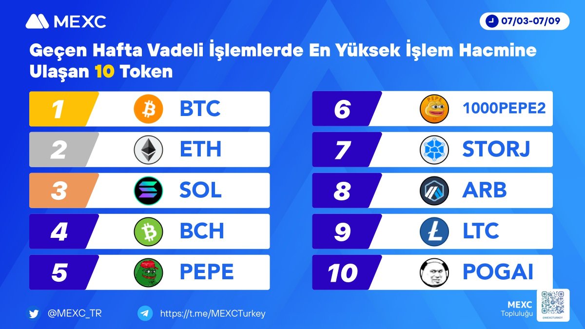 MEXC Türkçe Topluluğu tweet media