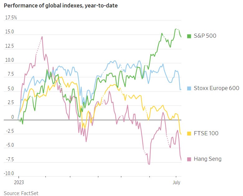 BACH on Twitter "Performance global indexes yeartodate! Developed markets taking the throne