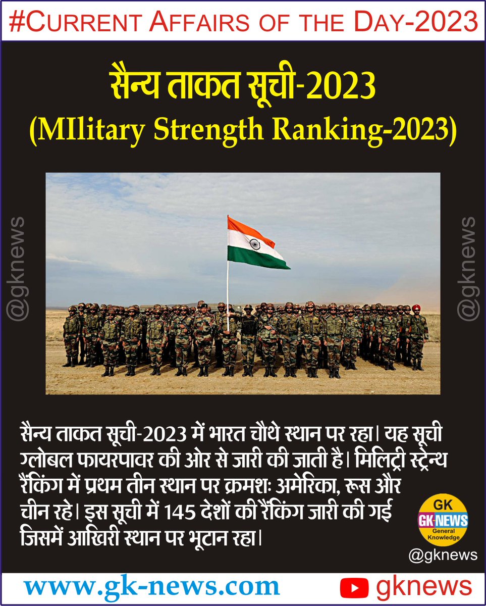 करेंट अफेयर्स 2023 : सैन्य ताकत सूची-2023 (MIlitary Strength Ranking-2023)

#GKnews
#CurrentAffairs2023
#GeneralKnowledge
#gknews
#MIlitaryStrengthRanking2023
#MIlitaryStrength
#सैन्य_ताकत_सूची_2023