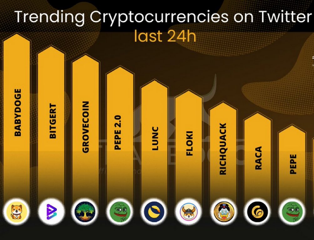 iamSaritaB's tweet photo. #GroveGreenArmy around the Globe🌍
TOP-3, Let's Goooooooooooooo🔥🙌🔥
#BuildWithGrove
https://t.co/V1lY1FXWu4
#GroveCoin🌳 #GroveKeeper #GroveStable #GroveSwap #GroveX #GroveSolarSolutions #GoGreen #GroveFarmingSolutions #GreenCrypto 💚 #ETH #BNB #GRV #GRVG
#GroveGreenArmy🔥 https://t.co/hNUWuaZGml