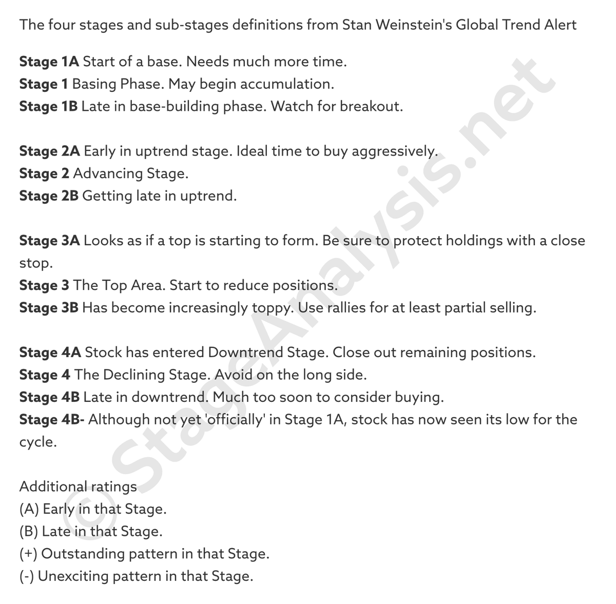 stageanalysis's tweet image. Definitions of the major four Stages &amp;amp; the Sub-stages of the Stage Analysis method as defined in Stan Weinstein's Global Trend Alert (GTA) service

You can see examples of the Sub-stages on the SA website: stageanalysis.net/blog/4222/stan…

#StanWeinstein #stocks #trading #investing
