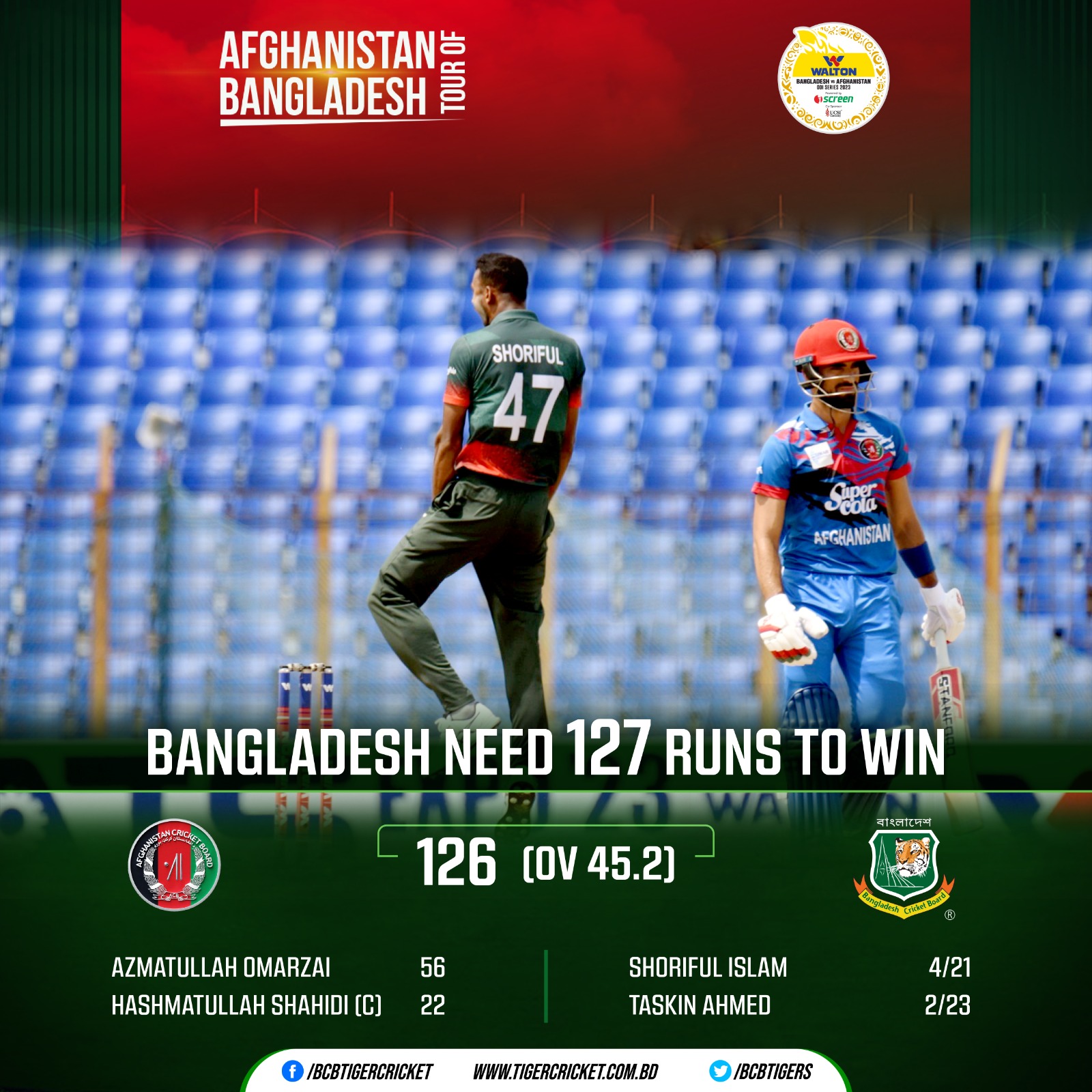 Bangladesh Cricket on Twitter