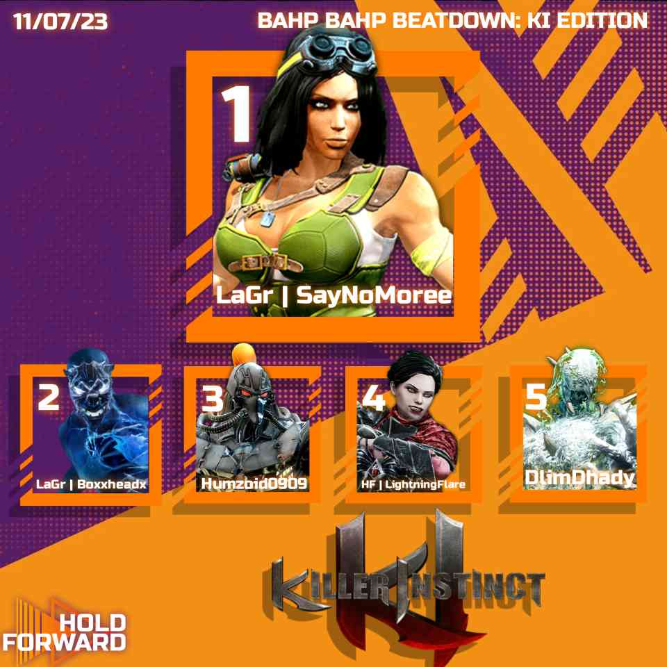 HoldForwardFGC's tweet photo. A banger of a tourney worthy of the title Bahp Bahp Beatdown! Thank you to all who competed and all who entered over the season!

🥇: @SayN0M0ree 
🥈: @boxxheadx 
🥉: Humzoid0909
🏅: @Lightning_Flare 
🏅: @DlimDhady 

We'll see you all on Thursday for some Street Fighter 6! https://t.co/1mR2kKVQzl