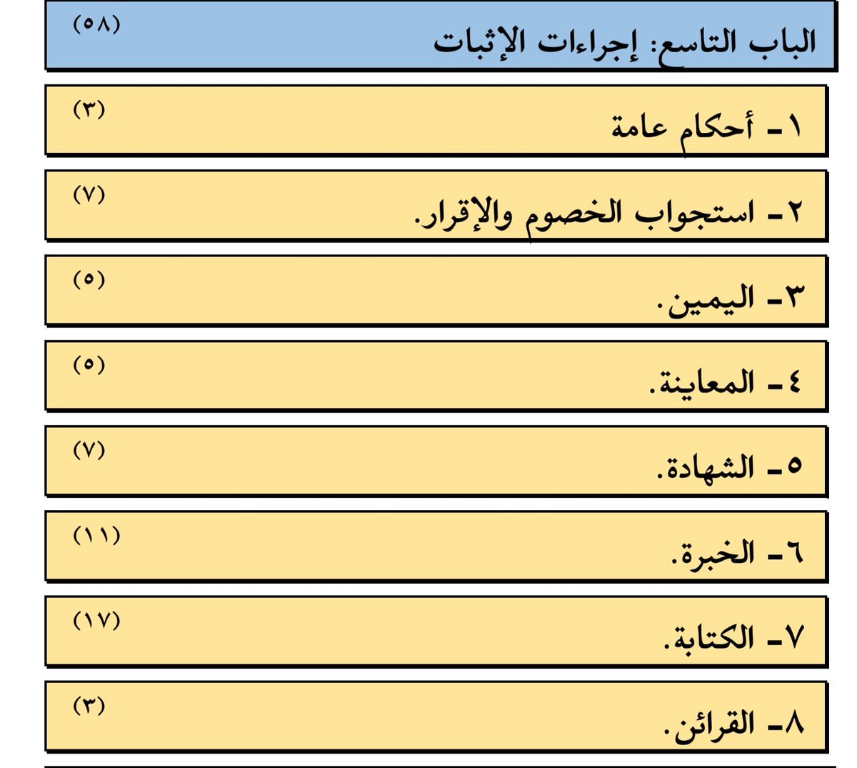 K_ALDHALEA's tweet photo. ✍🏽 فائدة نظامية:
-جاء في نظام الإثبات الجديد الآتي:
-الباب الثاني: الإقرار استجواب الخصوم.
-الباب الثالث: الكتابة.
-الباب الخامس: الشهادة.
-الباب السادس:القرائن وحجيةالأمرالمقتضى.
-الباب الثامن:اليمين.
-الباب التاسع:المعاينة.
-الباب العاشر:الخبرة...الخ
-وهنا 👇🏽 فهرس نظام المرافعات الشرعية ولائحته التنفيذية حتى تاريخ١٤٤٤/١٢/١..
-السؤال/هل عند الاستدلال والدفوع وكتابة اللوائح يستند على مواد نظام المرافعات الشرعية ولائحته التنفيذية؟ أم على مواد نظام الإثبات، كونه النظام الجديد ومواده فيها شمولية أكثر؟
