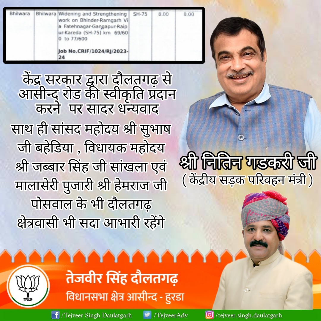 TejveerAdv's tweet photo. *BIG BREAKING*

कल दिनांक 10 जुलाई 2023 केंद्रीय सड़क परिवहन मंत्री श्री नितिन गडकरी द्वारा दौलतगढ़ को नई सौगा�� मिलने पर समस्त क्षेत्रवासियों को हार्दिक शुभकामनाएं 🙏
@nitin_gadkari @OfficeOfNG https://t.co/fiQ1b8ysv5