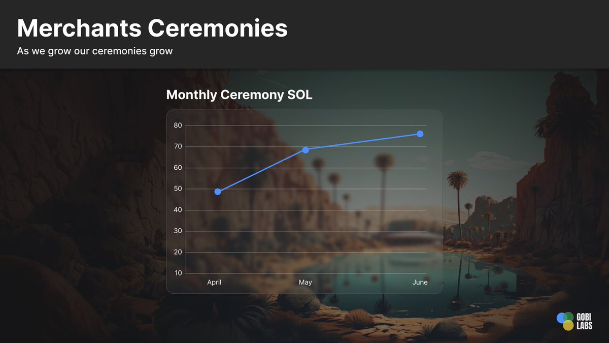 We keep building 🤝

The Sol shared to our holders continues growing month on month.