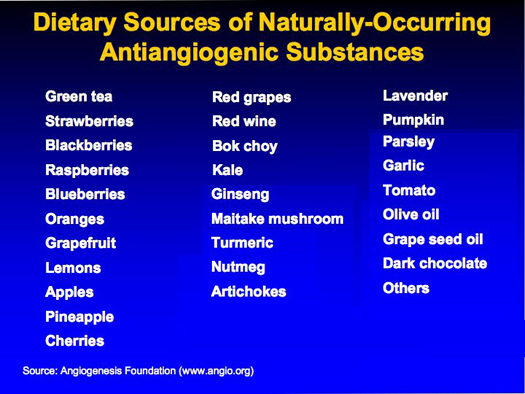 lawrie_dr's tweet photo. Our body’s natural defense systems against diseases like cancer can be strengthened through the foods we eat. For instance, dietary sources of naturally-occuring, so-called antiangiogenic substances can contribute to cutting off the blood supply to tumors. 

Prof. William Li writes: "When abnormal blood vessels grow, they can nourish microscopic cancers. A healthy angiogenesis system regulates when and where blood vessels should grow and can prevent tumors from recruiting a private blood supply [...] My extensive research has uncovered a plethora of delicious foods (and beverages) that are naturally anti-angiogenic: foods that can block blood vessel growth and, subsequently, inhibit cancerous cells from ever developing into cancer, even in those for whom cancers run in the family. [...] For example, repeated tests have shown that an abundance of fruits, herbs, vegetables, and spices, such as berries, grapes, beans, garlic, and parsley, inhibit angiogenesis by over 60%. Even more astonishingly, tests have shown that combinations of these foods provide our bodies with a more potent cancer inhibitor than any foods do by themselves, which proves the beneficial power of 'food synergy' (eating a combination of healthful foods rather than a lot of the same food). My research team and I have tested numerous dietary factors for their ability to starve cancers and we’ve found that eating a predominantly whole foods plant-based diet [...is] powerfully effective at obstructing the development of cancer in our bodies." 

The below foods contribute to a balanced and healthy angiogenesis system.

You can watch Prof. Li's Ted Talk here: https://t.co/mSHfw4TmMn