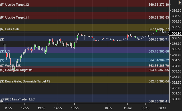 azur_wtt's tweet photo. GM $QQQ traders. Here are the levels for today. https://t.co/ouHwj9lBBs